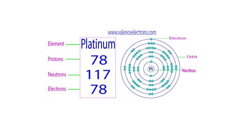 how many protons and electrons are in platinum